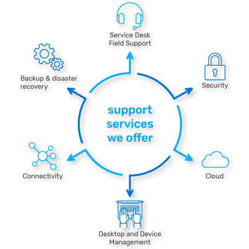 IT support services