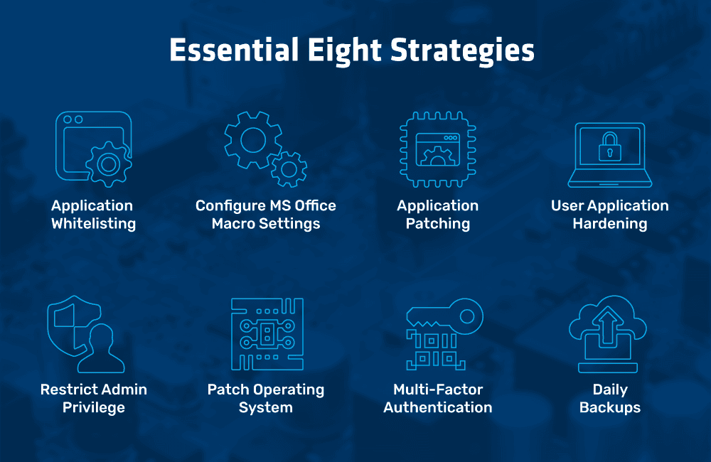 Security landing page_E8 Strategies Security landing page_E8 Strategies