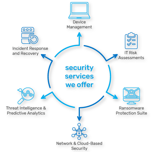 Security landing page_Services Security landing page_Services